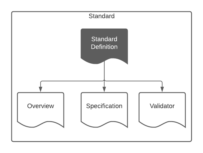 ABIS Overview